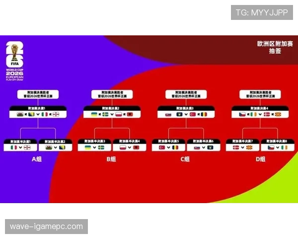 2026世界杯32强淘汰赛为什么新增一轮
