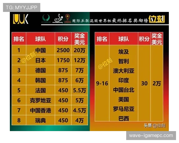 2026世界杯第三排名怎么算